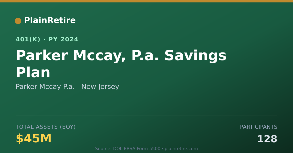 Shareable card for Parker Mccay P.a. 401(k) Plan (2024)