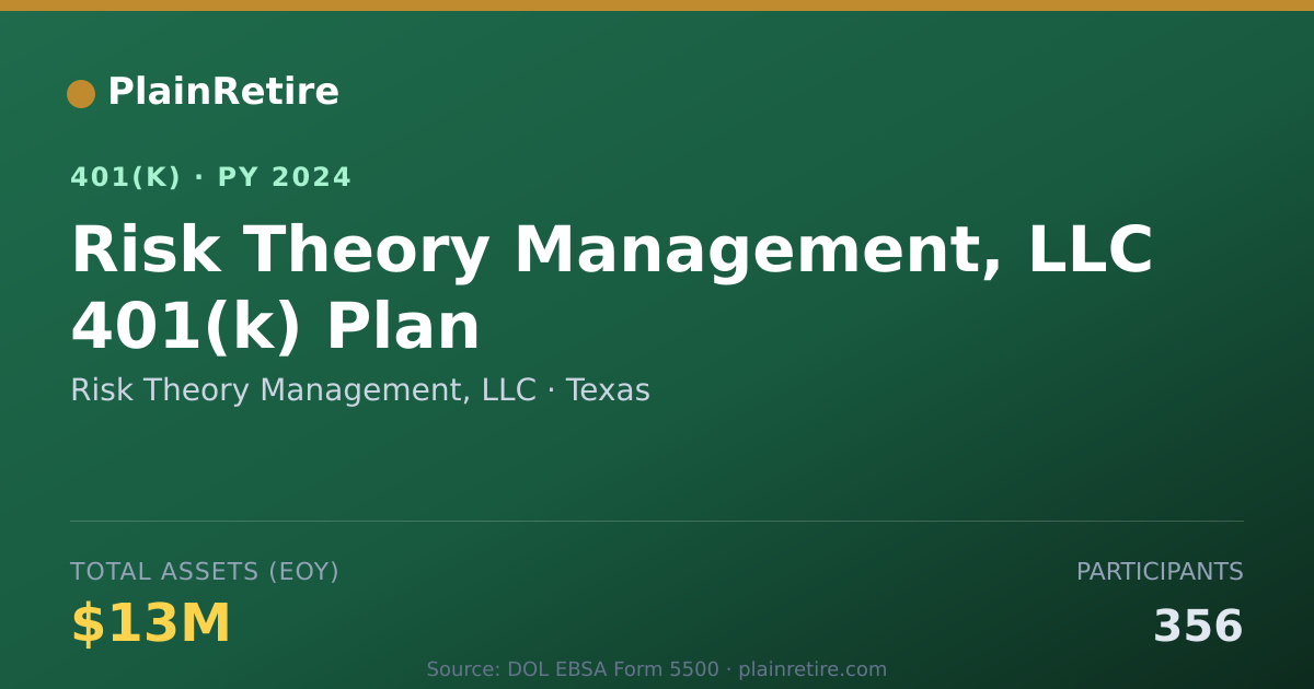 Shareable card for Risk Theory Management, LLC 401(k) Plan (2024)