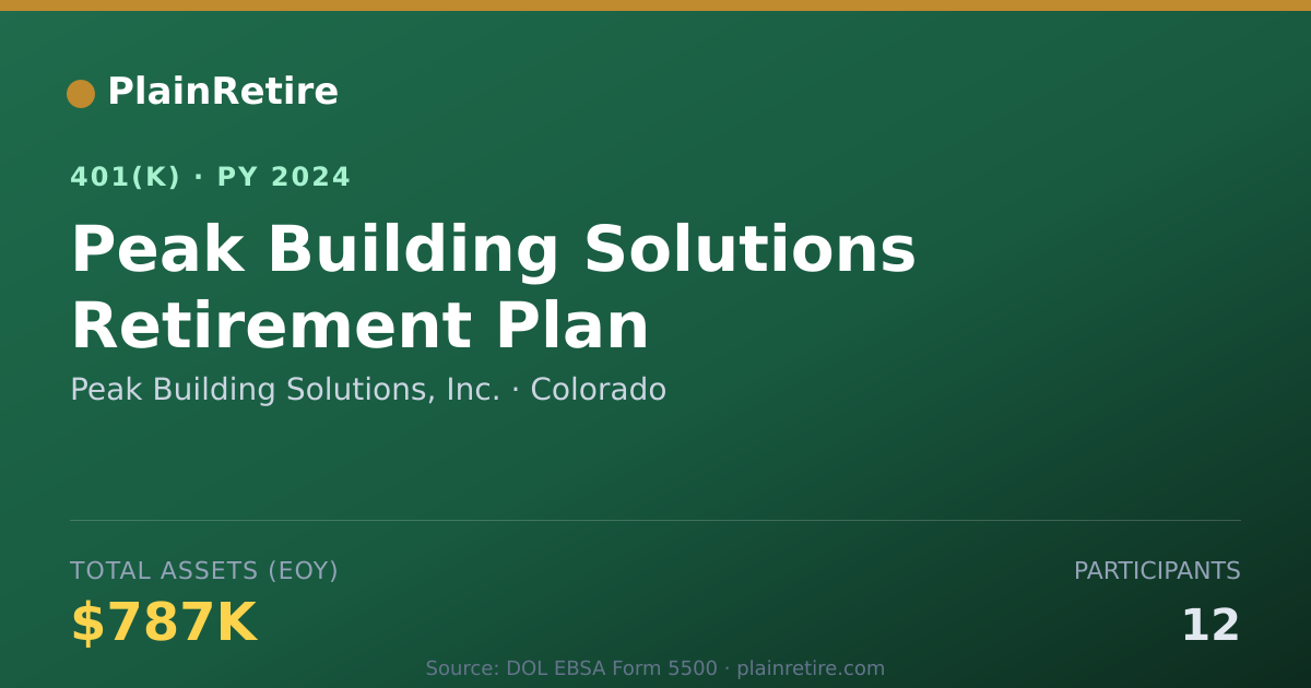 Shareable card for Peak Building Solutions, Inc. 401(k) Plan (2024)