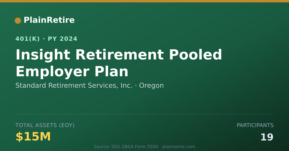 Shareable card for Standard Retirement Services, Inc. 401(k) Plan (2024)