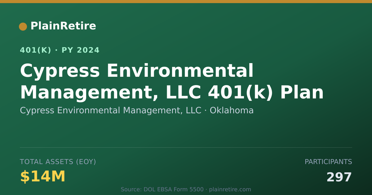 Shareable card for Cypress Environmental Management, LLC 401(k) Plan (2024)
