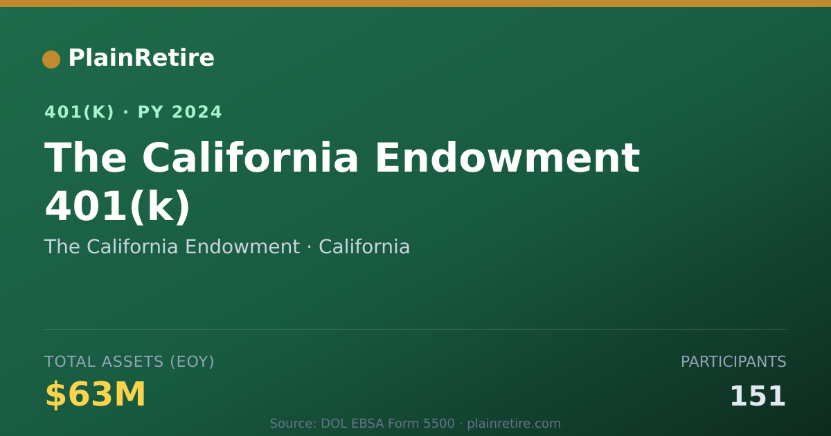 Shareable card for The California Endowment 401(k) Plan (2024)