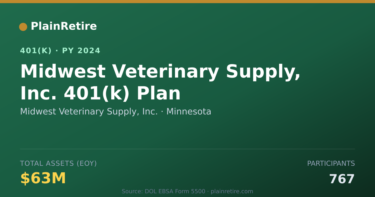 Shareable card for Midwest Veterinary Supply, Inc. 401(k) Plan (2024)