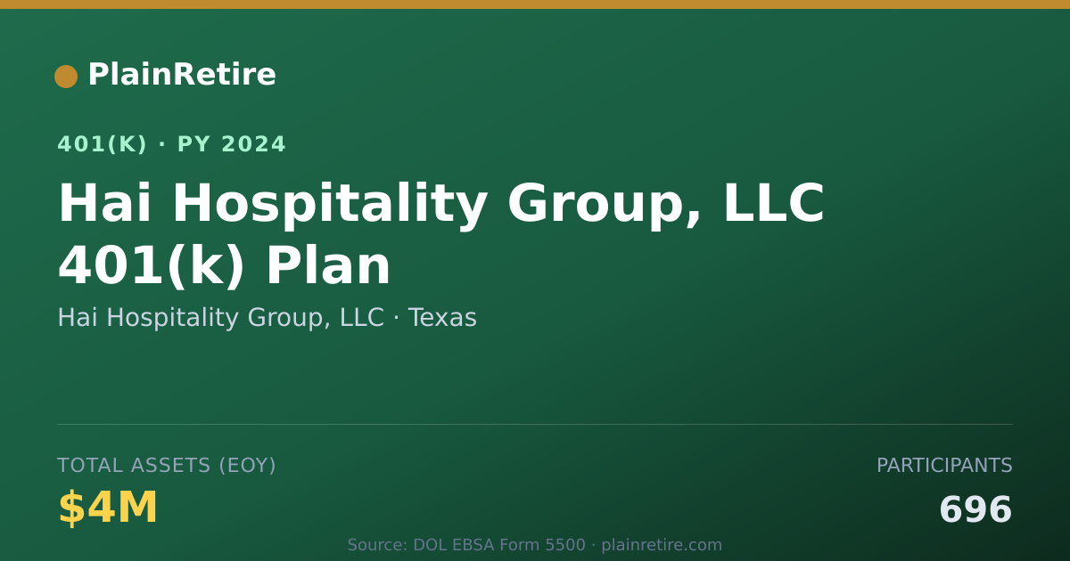 Shareable card for Hai Hospitality Group, LLC 401(k) Plan (2024)