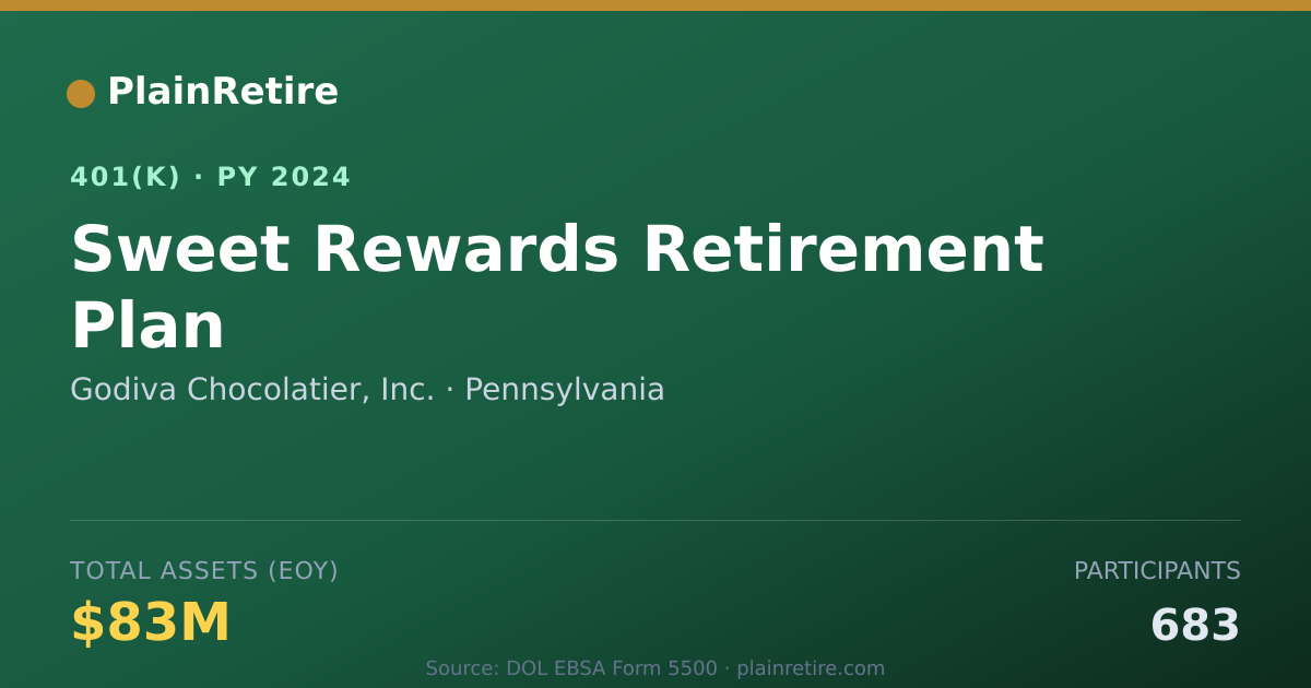 Shareable card for Godiva Chocolatier, Inc. 401(k) Plan (2024)