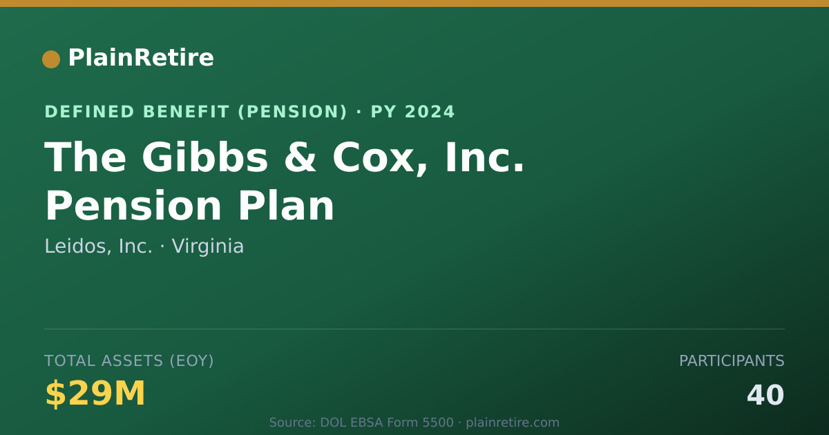 Shareable card for Leidos, Inc. Pension Plan (2024)