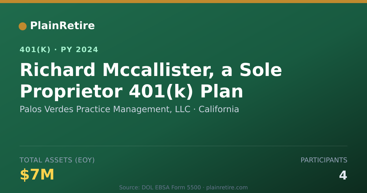 Shareable card for Palos Verdes Practice Management, LLC 401(k) Plan (2024)