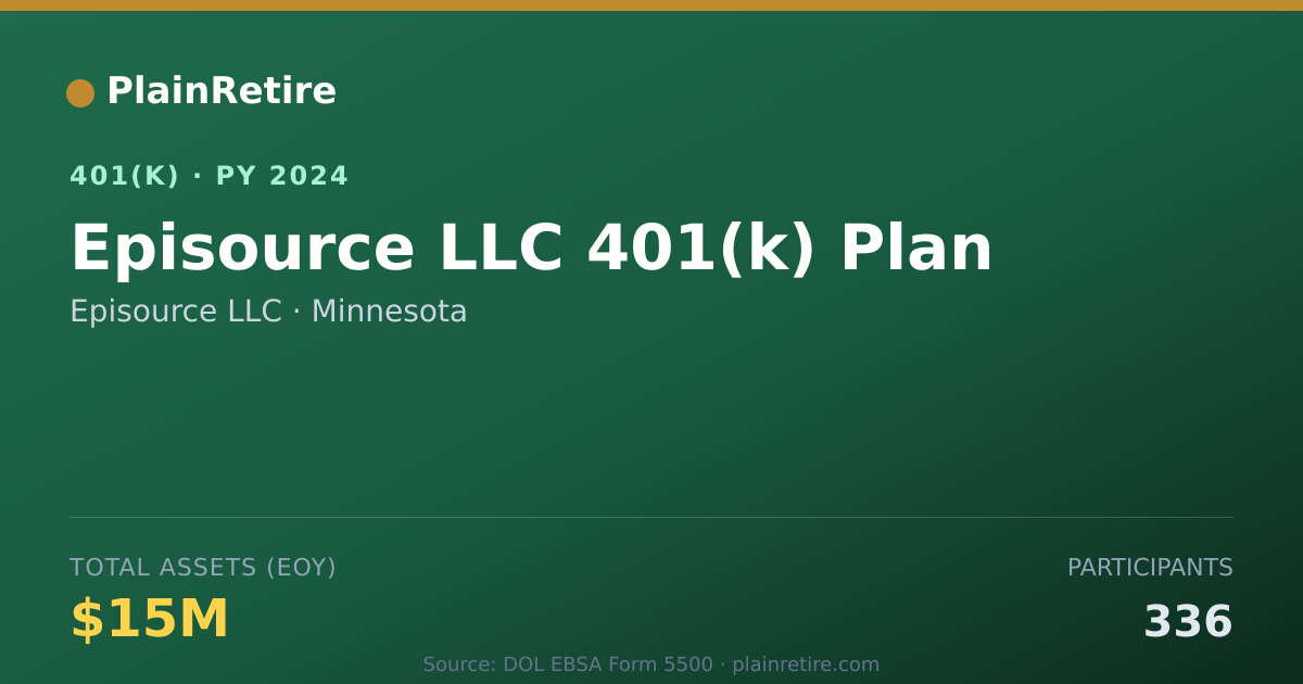 Shareable card for Episource LLC 401(k) Plan (2024)