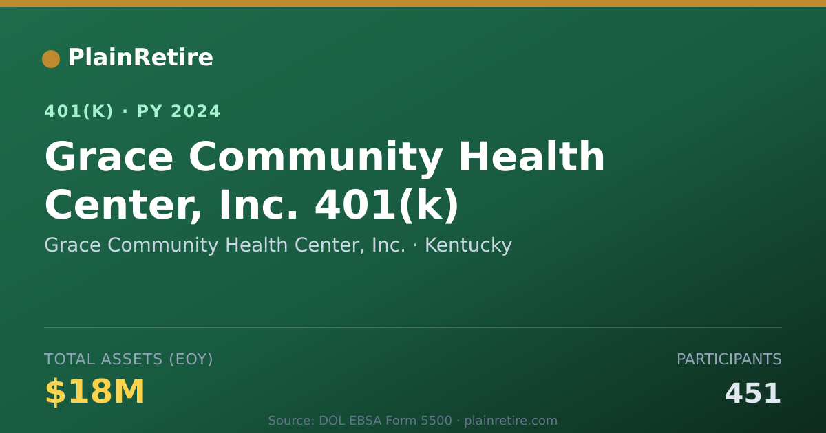 Shareable card for Grace Community Health Center, Inc. 401(k) Plan (2024)