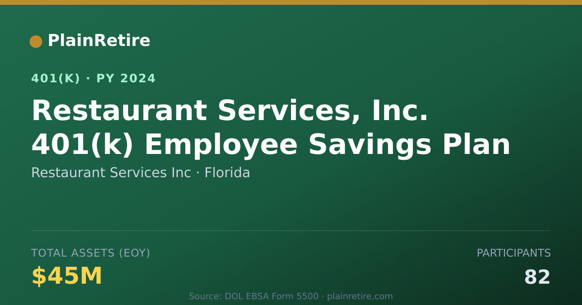 Shareable card for Restaurant Services Inc 401(k) Plan (2024)