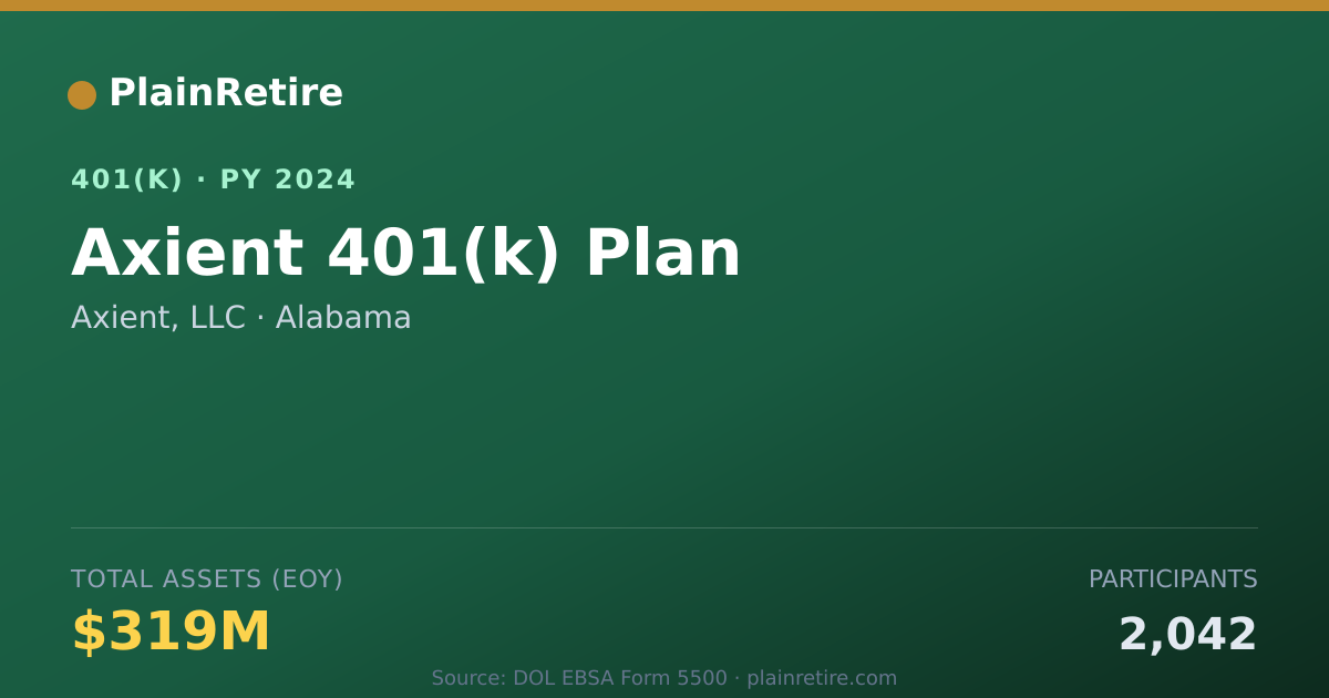 Shareable card for Axient, LLC 401(k) Plan (2024)