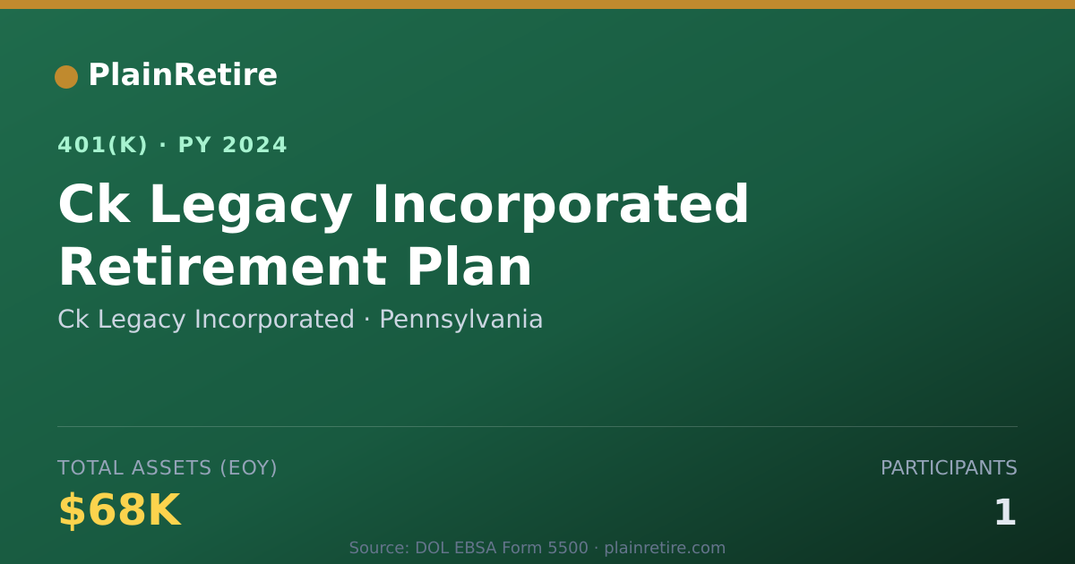 Shareable card for Ck Legacy Incorporated 401(k) Plan (2024)
