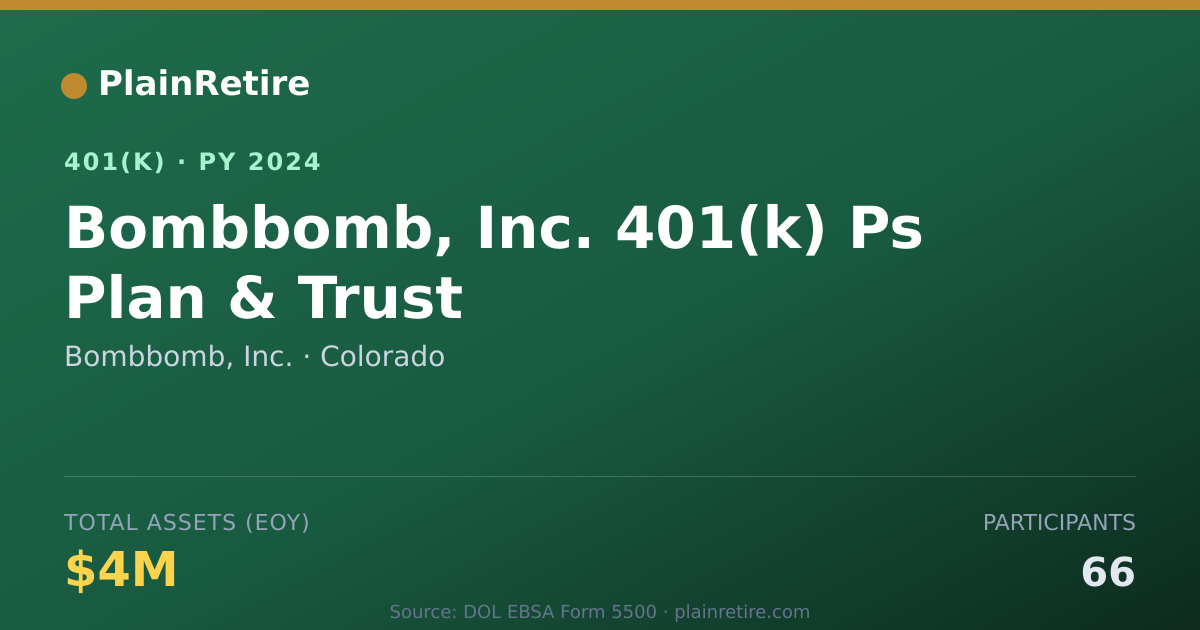 Shareable card for Bombbomb, Inc. 401(k) Plan (2024)