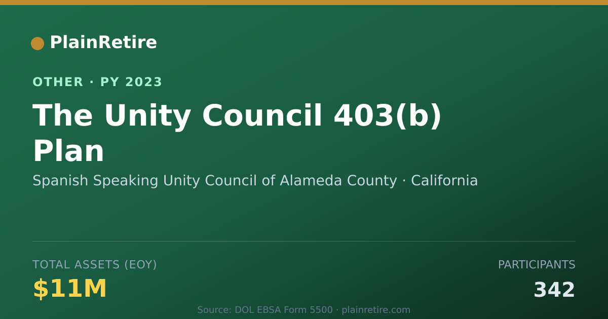 Shareable card for Spanish Speaking Unity Council of Ala Retirement Plan (2023)