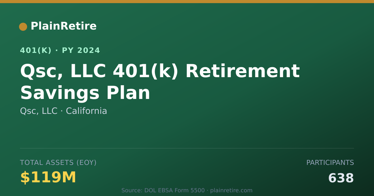 Shareable card for Qsc, LLC 401(k) Plan (2024)
