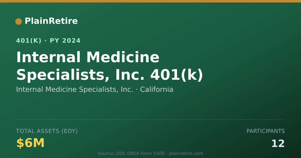Shareable card for Internal Medicine Specialists, Inc. 401(k) Plan (2024)