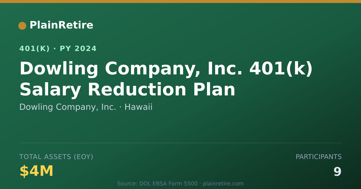 Shareable card for Dowling Company, Inc. 401(k) Plan (2024)