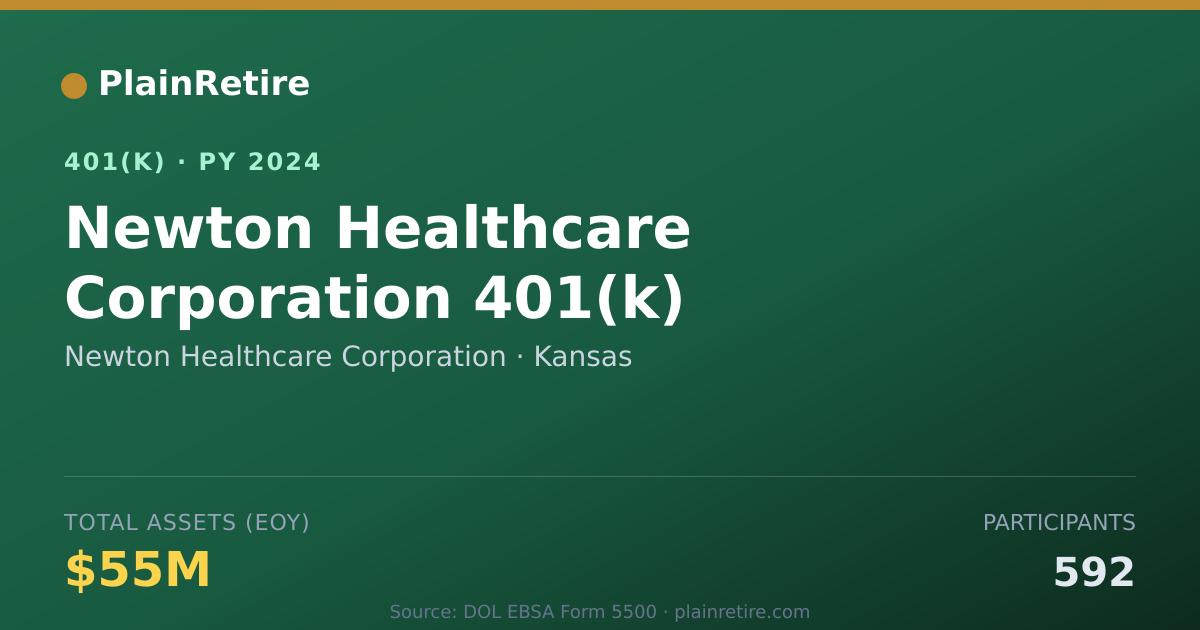 Shareable card for Newton Healthcare Corporation 401(k) Plan (2024)