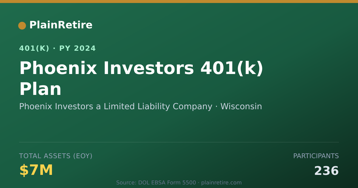 Shareable card for Phoenix Investors a Limited Liability Com 401(k) Plan (2024)