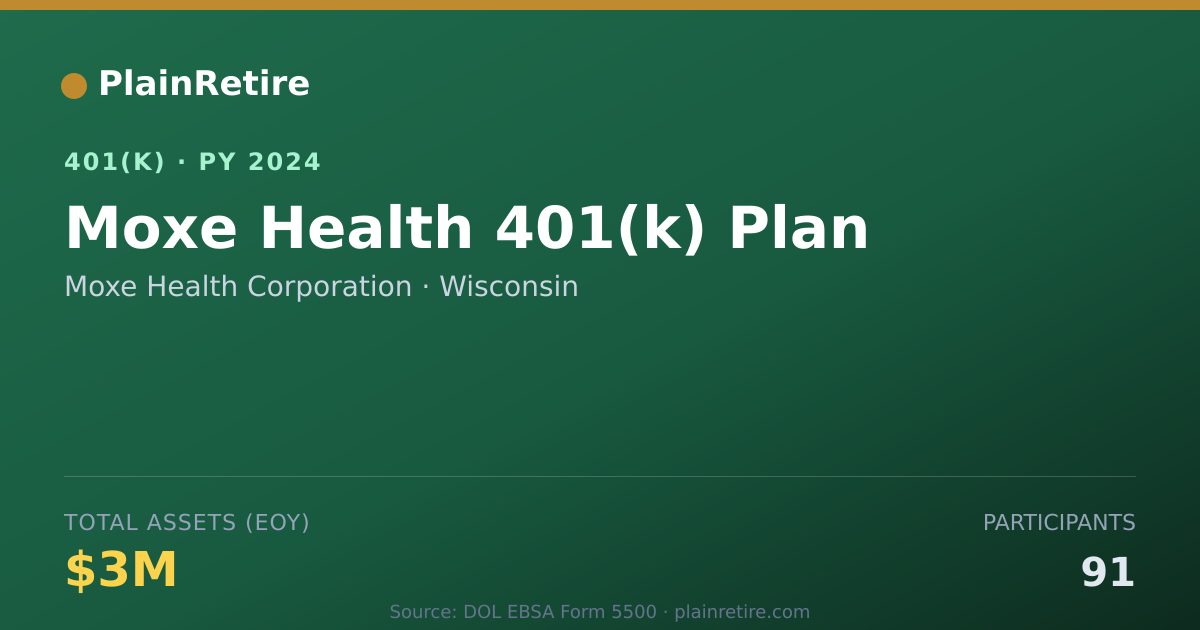 Shareable card for Moxe Health Corporation 401(k) Plan (2024)
