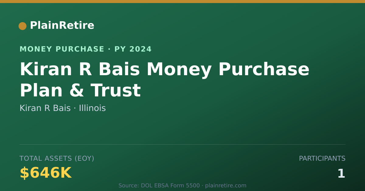 Shareable card for Kiran R Bais Money Purchase Plan (2024)