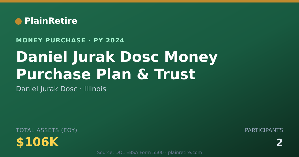 Shareable card for Daniel Jurak Dosc Money Purchase Plan (2024)