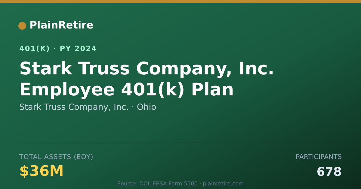Shareable card for Stark Truss Company, Inc. 401(k) Plan (2024)