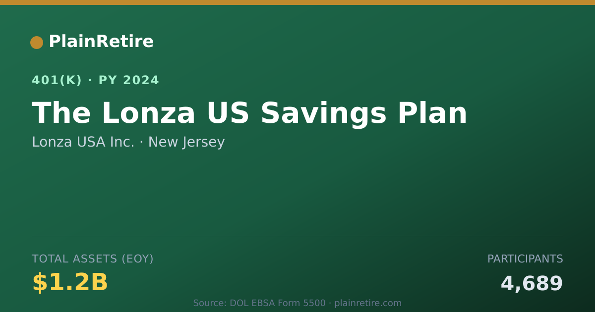 Shareable card for Lonza USA Inc. 401(k) Plan (2024)