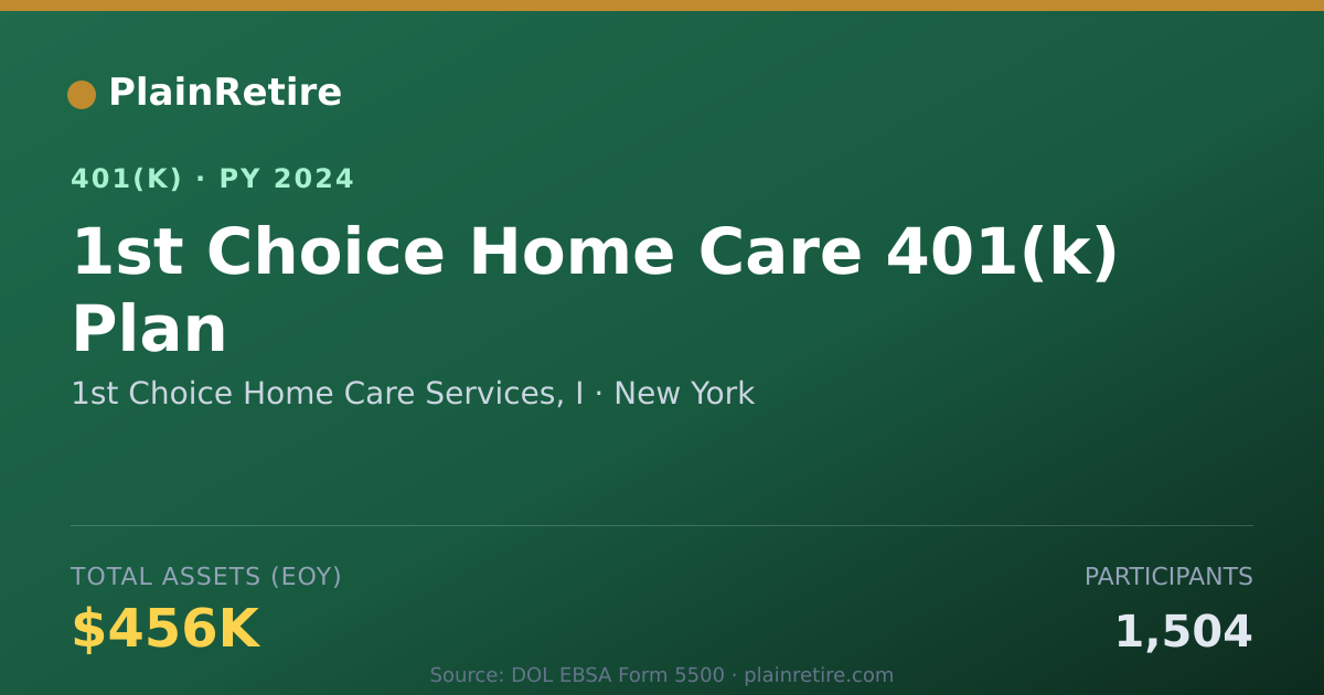 Shareable card for 1st Choice Home Care Services, I 401(k) Plan (2024)