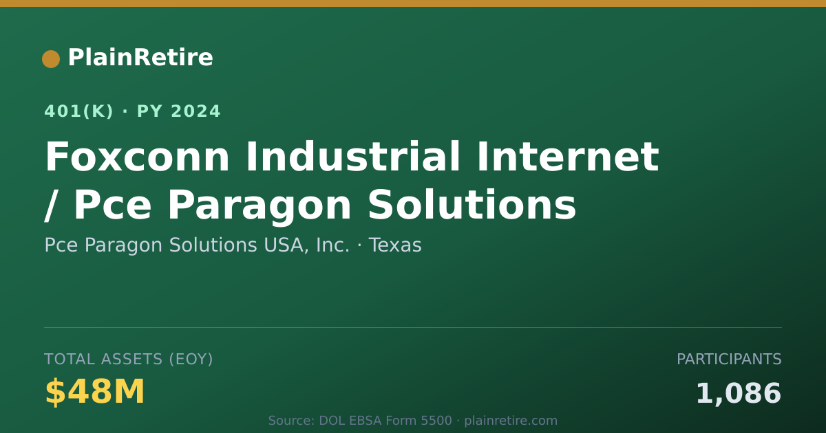 Shareable card for Pce Paragon Solutions USA, Inc. 401(k) Plan (2024)