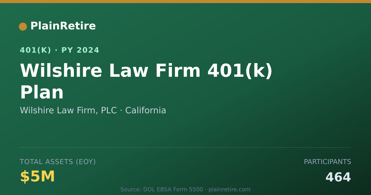 Shareable card for Wilshire Law Firm, PLC 401(k) Plan (2024)