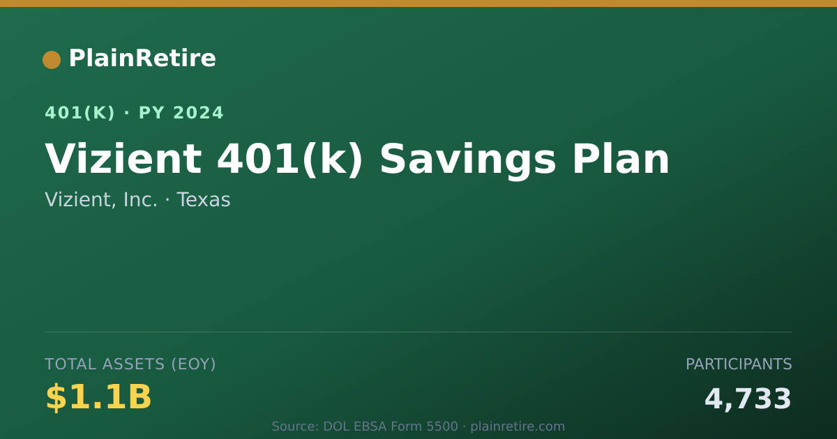 Shareable card for Vizient, Inc. 401(k) Plan (2024)