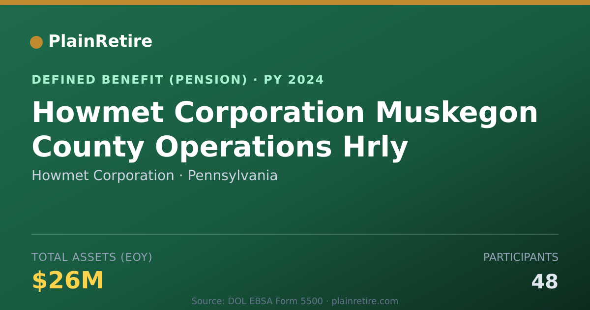 Shareable card for Howmet Corporation Pension Plan (2024)
