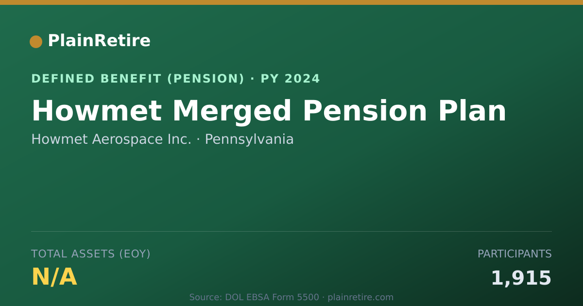 Shareable card for Howmet Aerospace Inc. Pension Plan (2024)