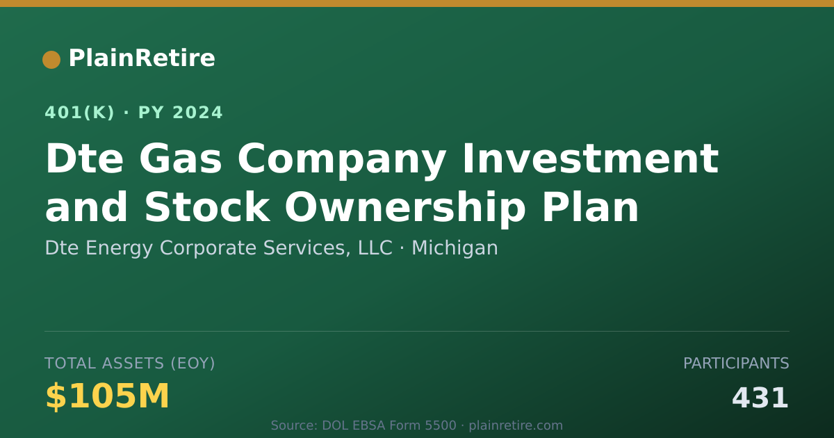 Shareable card for Dte Energy Corporate Services, LLC 401(k) Plan (2024)