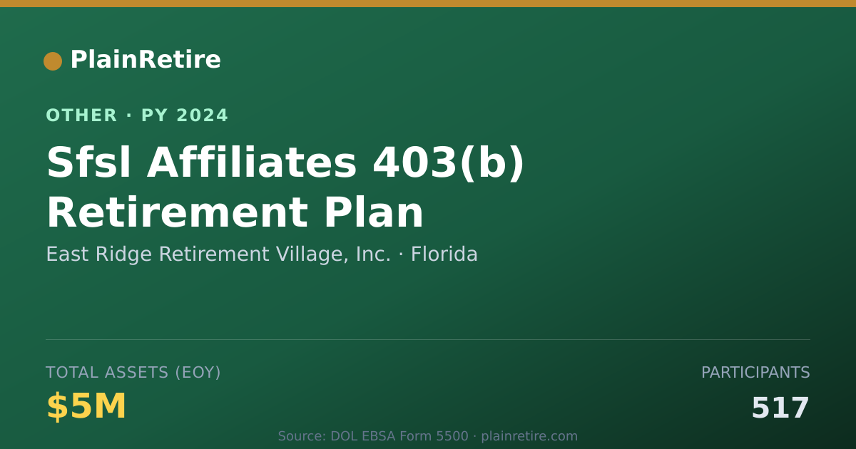 Shareable card for East Ridge Retirement Village, Inc. Retirement Plan (2024)