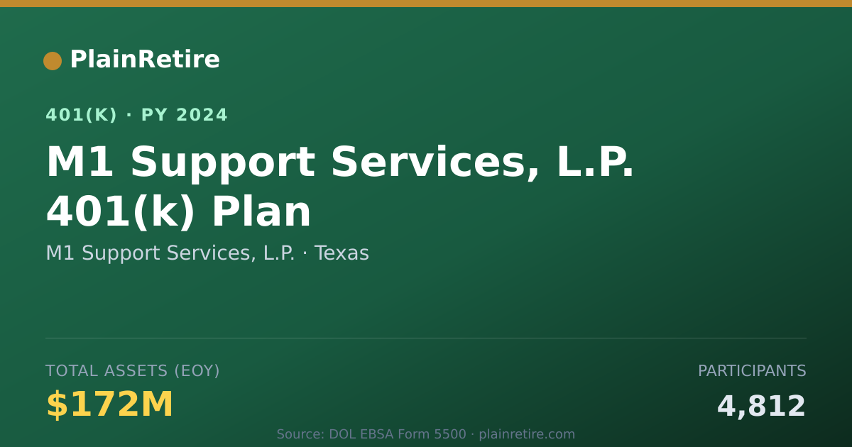 Shareable card for M1 Support Services, L.P. 401(k) Plan (2024)