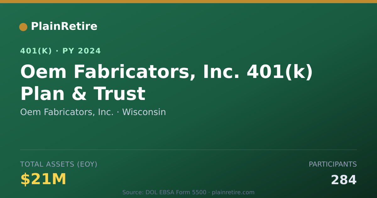 Shareable card for Oem Fabricators, Inc. 401(k) Plan (2024)