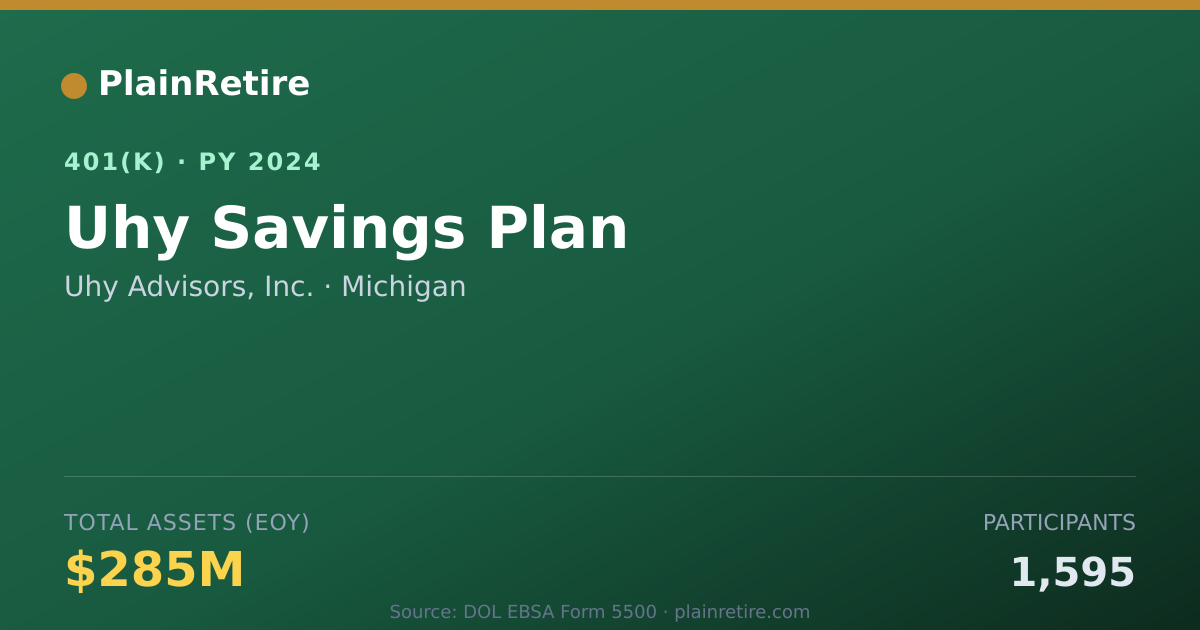Shareable card for Uhy Advisors, Inc. 401(k) Plan (2024)