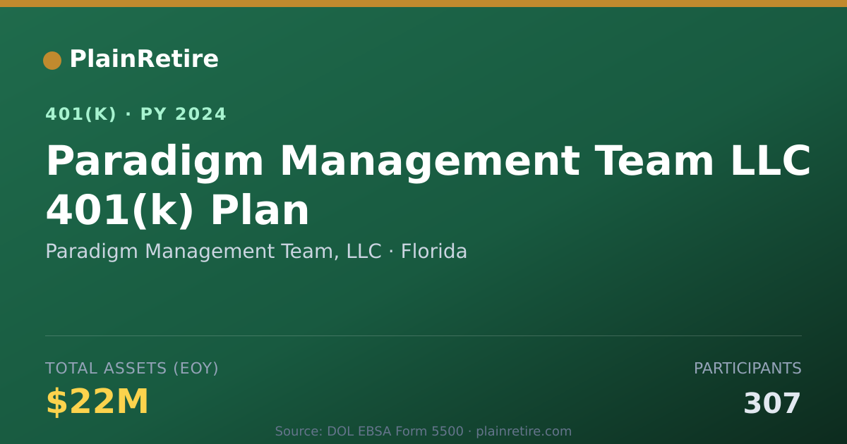 Shareable card for Paradigm Management Team, LLC 401(k) Plan (2024)