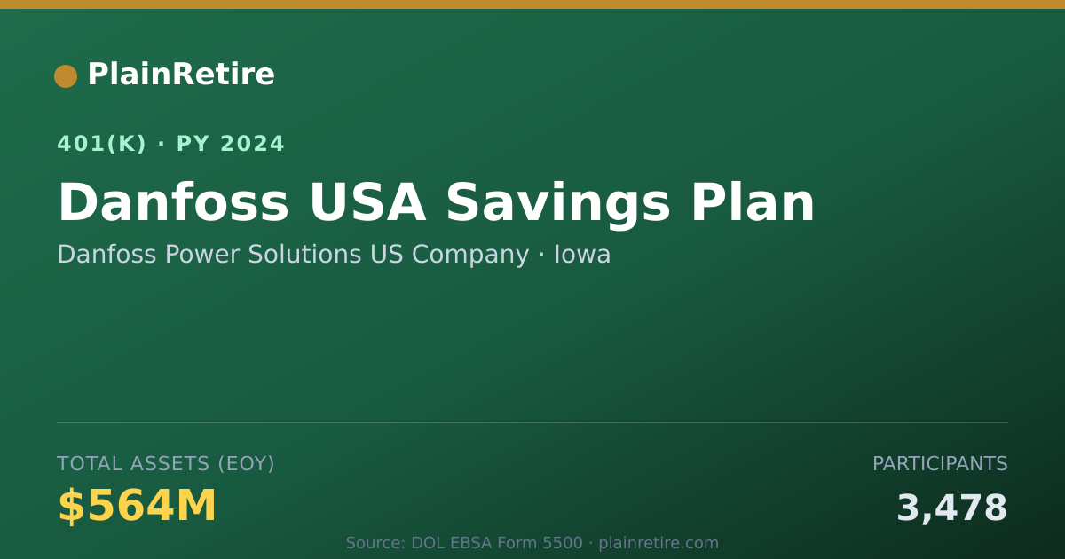 Shareable card for Danfoss Power Solutions US Company 401(k) Plan (2024)