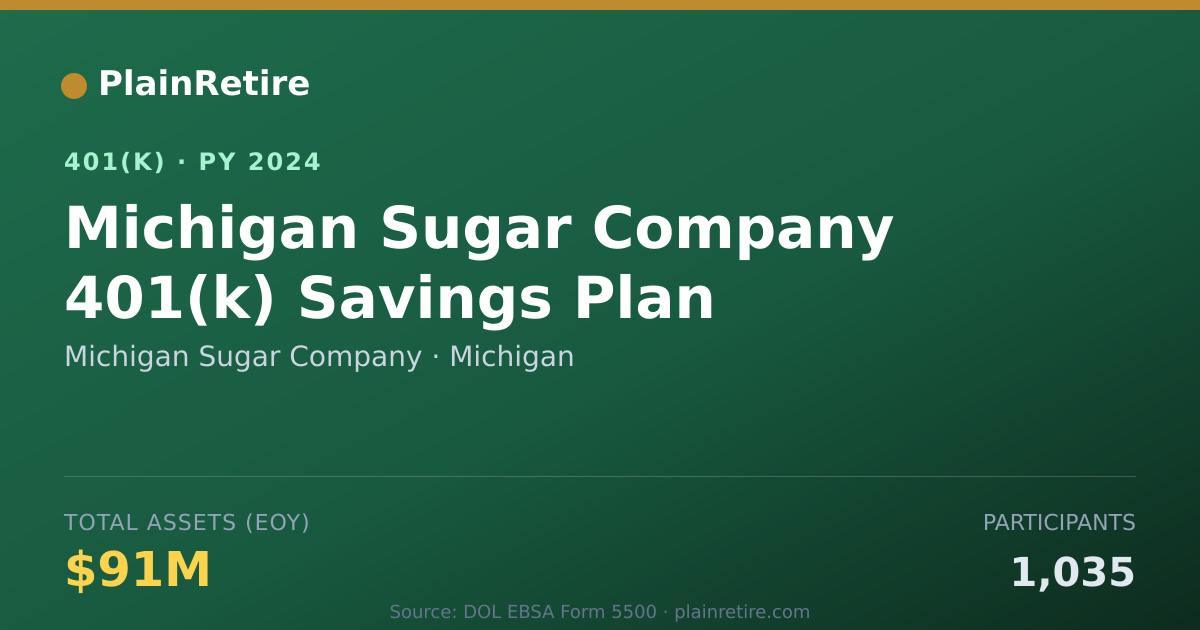 Shareable card for Michigan Sugar Company 401(k) Plan (2024)