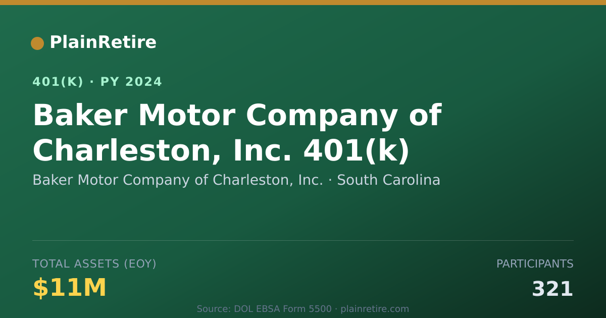 Shareable card for Baker Motor Company of Charleston, Inc. 401(k) Plan (2024)