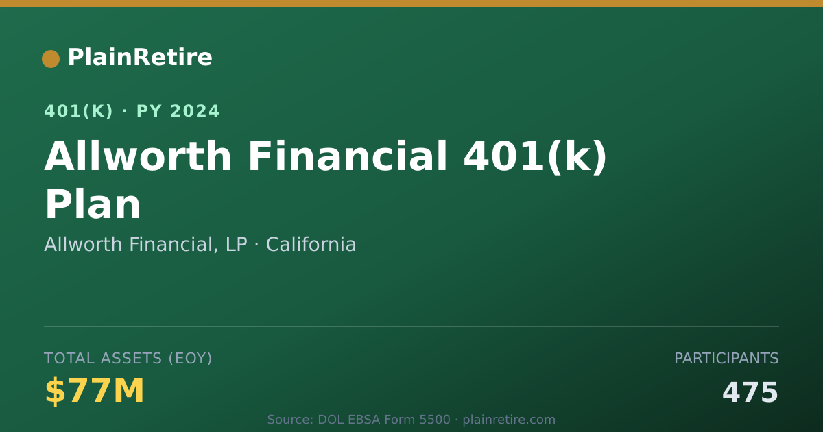 Shareable card for Allworth Financial, LP 401(k) Plan (2024)