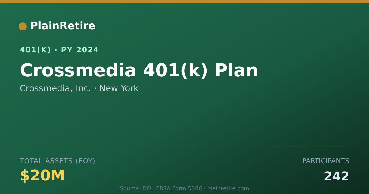 Shareable card for Crossmedia, Inc. 401(k) Plan (2024)