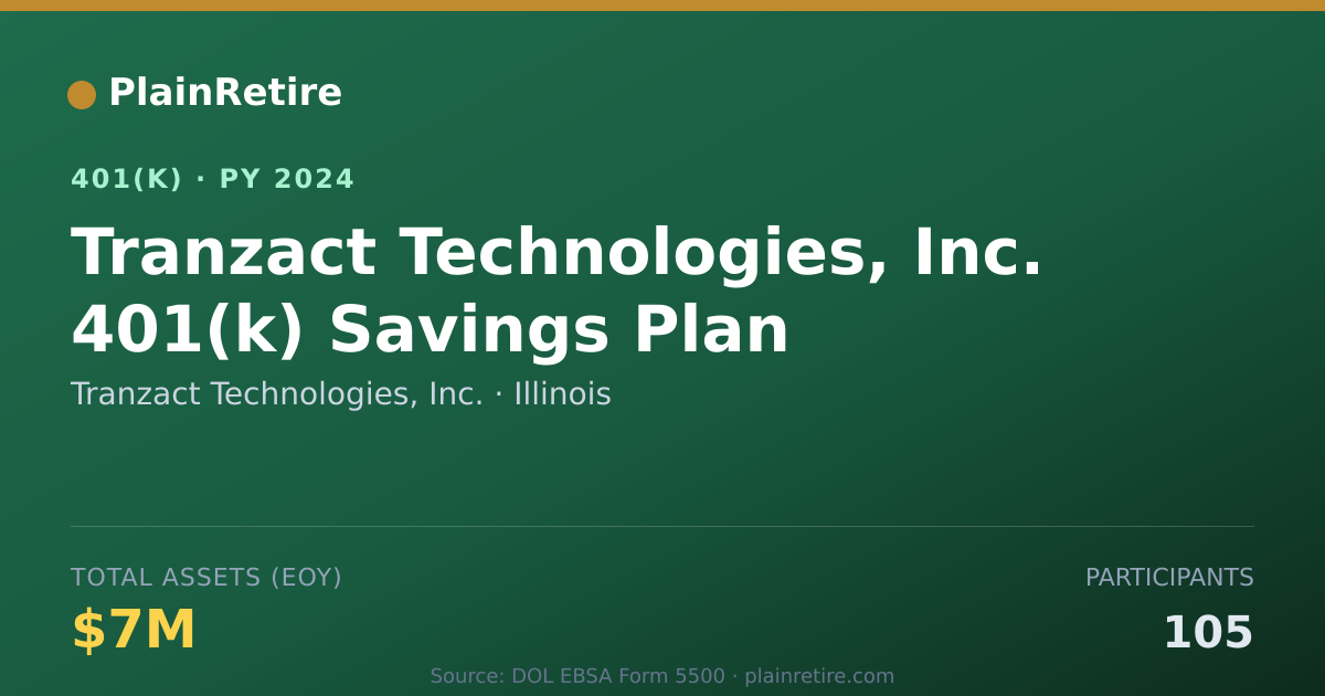 Shareable card for Tranzact Technologies, Inc. 401(k) Plan (2024)