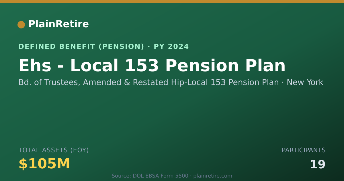 Shareable card for Bd. of Trustees, Amended & Restated Hip- Pension Plan (2024)