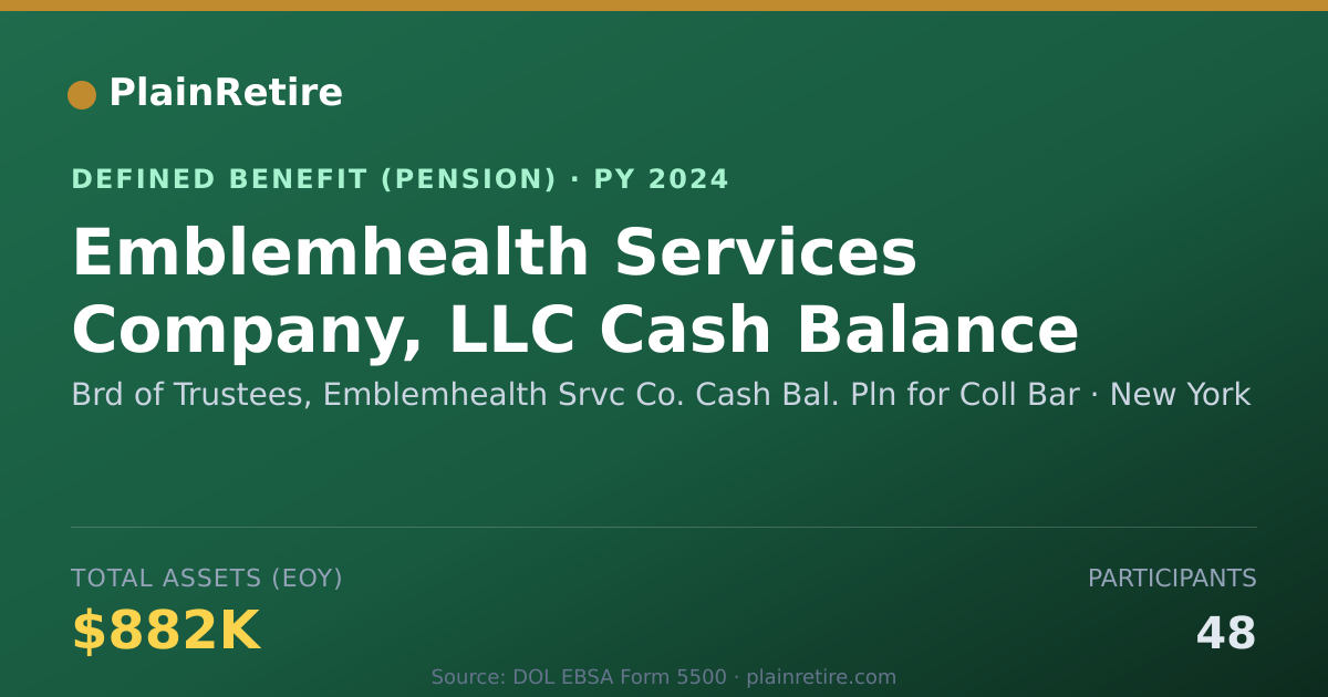 Shareable card for Brd of Trustees, Emblemhealth Srvc Co. C Pension Plan (2024)