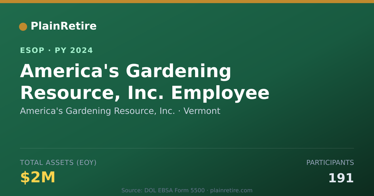 Shareable card for America's Gardening Resource, Inc. ESOP (2024)