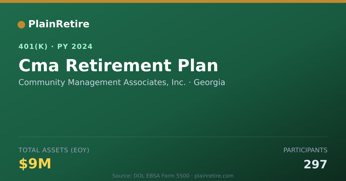 Shareable card for Community Management Associates, Inc. 401(k) Plan (2024)